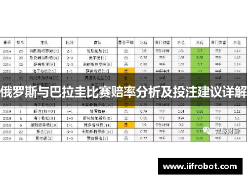 俄罗斯与巴拉圭比赛赔率分析及投注建议详解